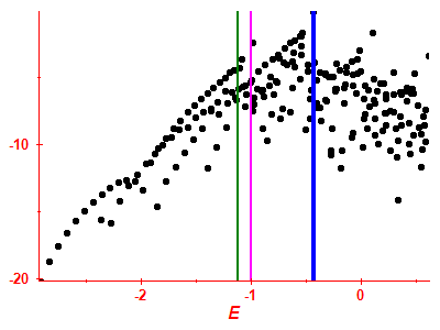 Strength function log